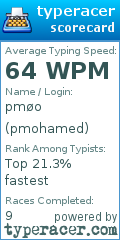 Scorecard for user pmohamed