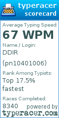 Scorecard for user pn10401006
