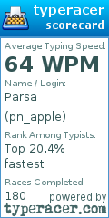 Scorecard for user pn_apple