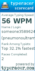Scorecard for user pneumonoultramicroscoi