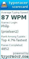 Scorecard for user pnielsen2