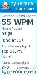 Scorecard for user pnolan55