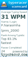 Scorecard for user pnrs_2006