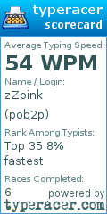 Scorecard for user pob2p