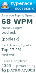 Scorecard for user podlesk