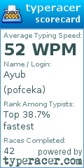 Scorecard for user pofceka