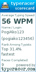 Scorecard for user pogiako123456