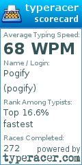 Scorecard for user pogify