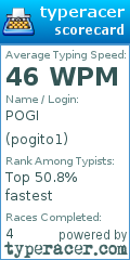 Scorecard for user pogito1