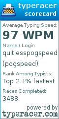 Scorecard for user pogspeed