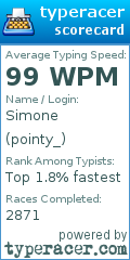 Scorecard for user pointy_