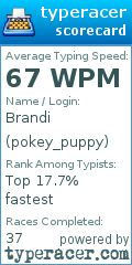 Scorecard for user pokey_puppy