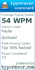 Scorecard for user polaaa