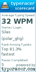 Scorecard for user polar_ghg