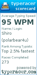 Scorecard for user polarbear4u