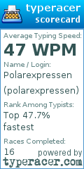 Scorecard for user polarexpressen