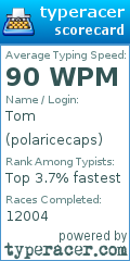 Scorecard for user polaricecaps