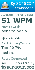 Scorecard for user polasilva