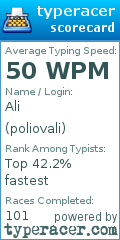 Scorecard for user poliovali
