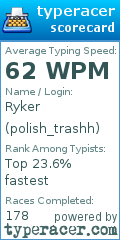 Scorecard for user polish_trashh