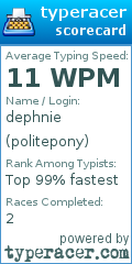 Scorecard for user politepony