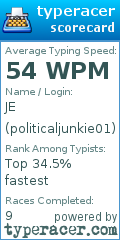 Scorecard for user politicaljunkie01