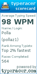 Scorecard for user pollaz1