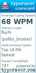 Scorecard for user pollito_broster