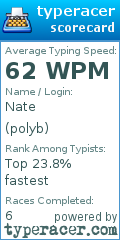 Scorecard for user polyb