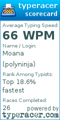 Scorecard for user polyninja