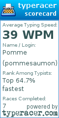 Scorecard for user pommesaumon