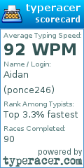 Scorecard for user ponce246