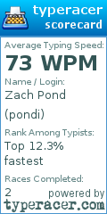 Scorecard for user pondi