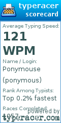 Scorecard for user ponymous