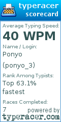 Scorecard for user ponyo_3