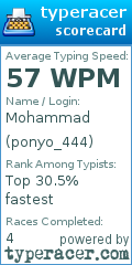 Scorecard for user ponyo_444