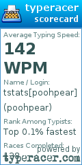 Scorecard for user poohpear