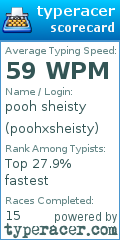 Scorecard for user poohxsheisty