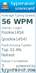 Scorecard for user pookie1454