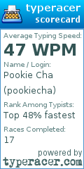 Scorecard for user pookiecha