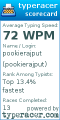 Scorecard for user pookierajput