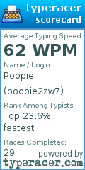 Scorecard for user poopie2zw7