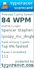 Scorecard for user poopy_mc_dinglefart