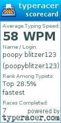 Scorecard for user poopyblitzer123