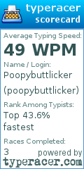 Scorecard for user poopybuttlicker