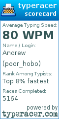 Scorecard for user poor_hobo