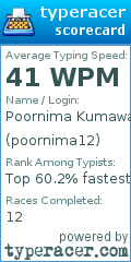 Scorecard for user poornima12
