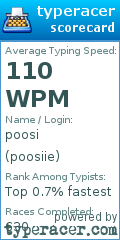 Scorecard for user poosiie