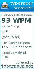 Scorecard for user pop_ojas