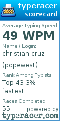 Scorecard for user popewest